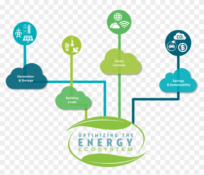 Microgrids Are Cropping Up The World Over As Governments, - Microgrid Illustration #555545