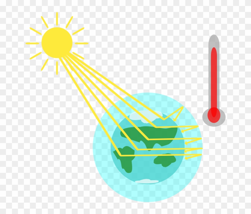 Formation Of Greenhouse Gases - Graphic Design #555604