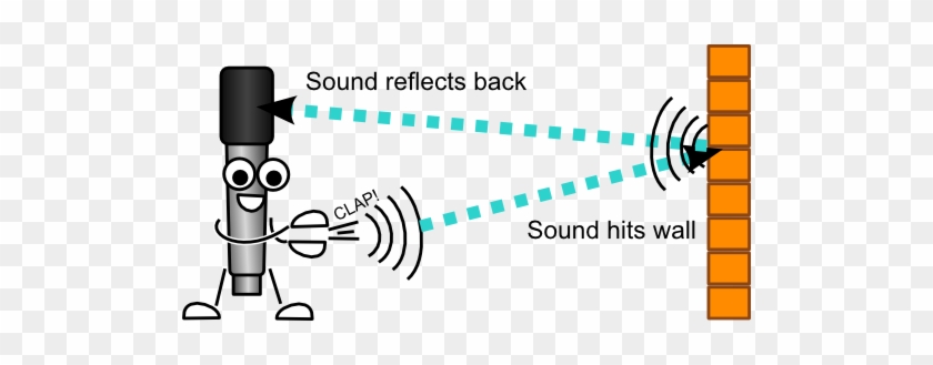 Mike The Mic Echo Clap - Echo Clipart #558063