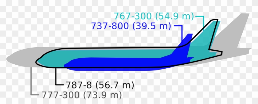 Image - 767 Vs 787 Size #558593