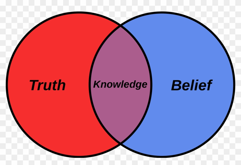 Science Considers That The World Is Ultimately Understandable - Definition Of Venn Diagram #559450