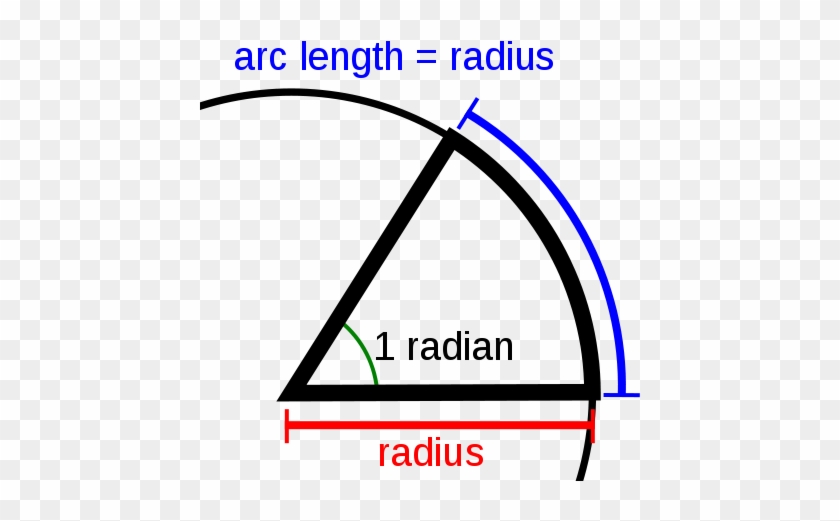 The Definition - Definition Of A Radian #559499