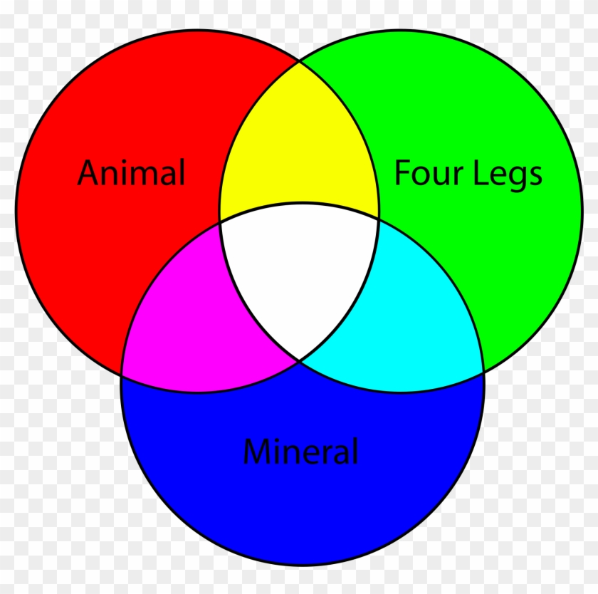 File Venndiagram Svg Wikimedia Commons - Venn Diagram #559514