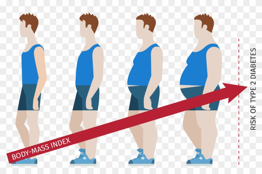 The Body-mass Index Is Used To Assess Whether A Person - Type 2 Diabetes Person #560463