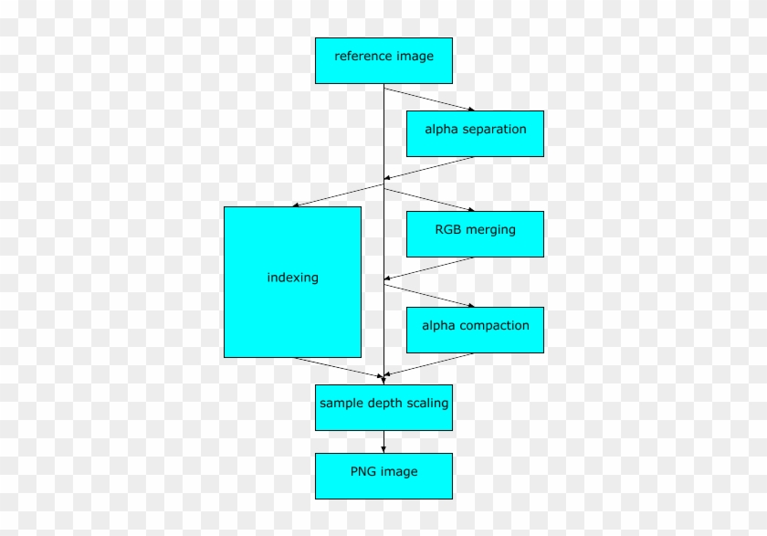 Portable Network Graphics Png Specification Second - Png #561823