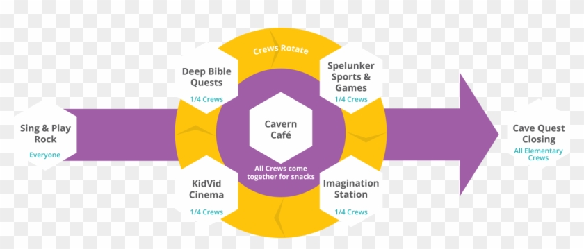 Cave Quest Vbs Station Rotation Chart - Cave Quest Vbs Songs #561843