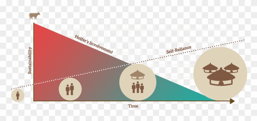 Why Heifer Works - Emblem #564971