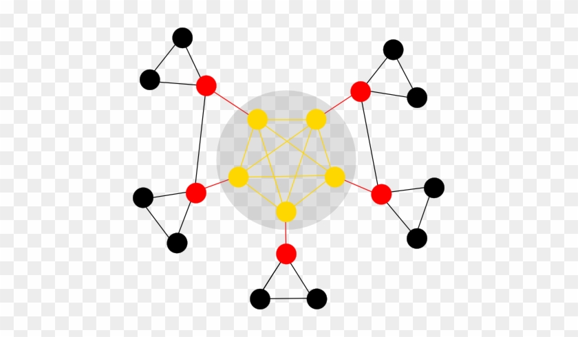 Rich-club Topology - Rich Club Network #565052