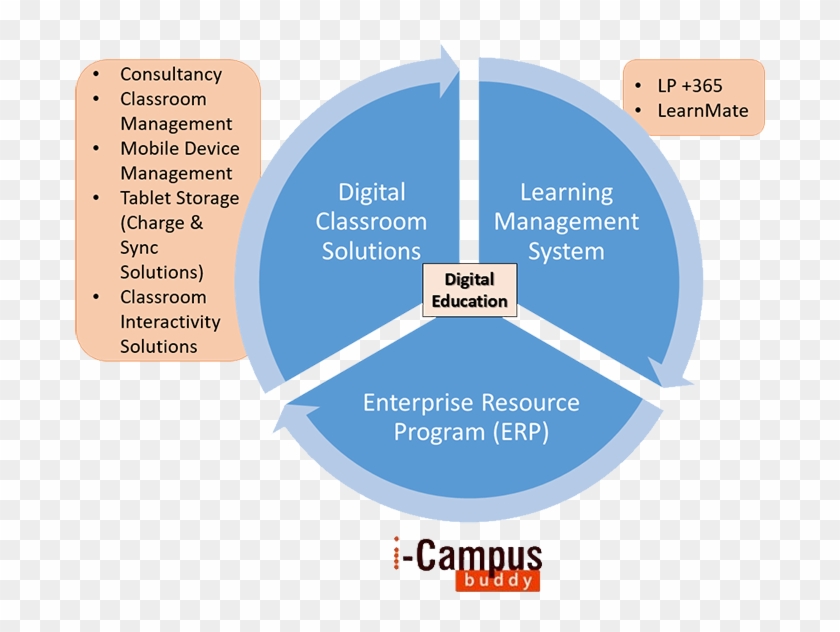 Learning Management System - Materiality In Auditing #567376