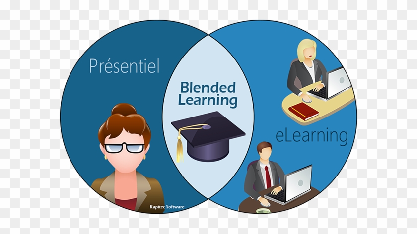 Cette Nouvelle Méthode D'apprentissage Est Déjà Utilisée, - Blended Learning #567505