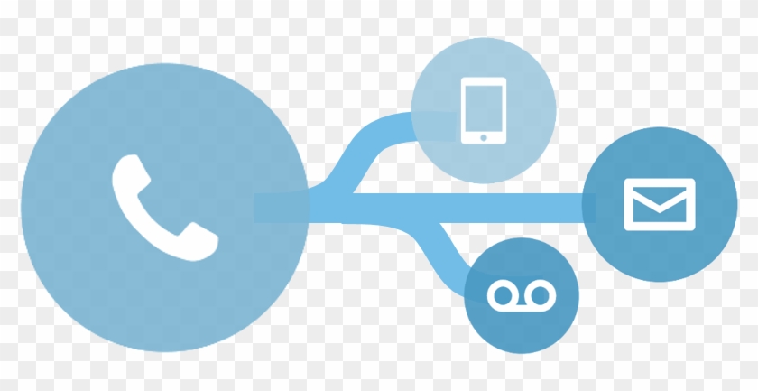 Patience With Patients - Call Routing Icon #570897