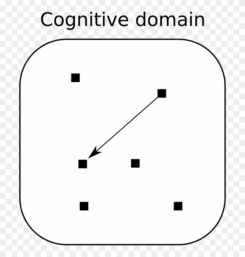 Cognitive Psychology #571099