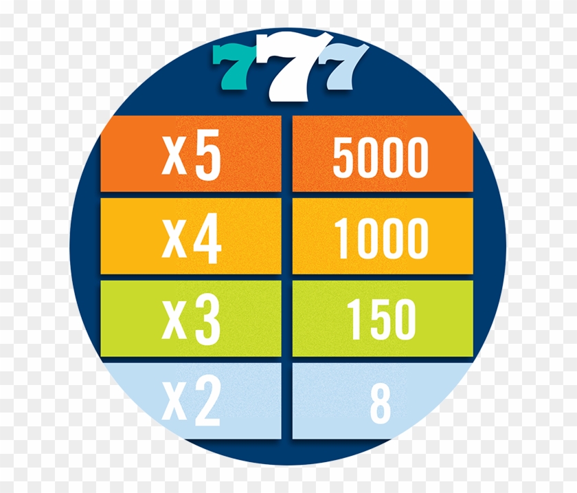 Paytable Showing Various Payouts - Circle #571508