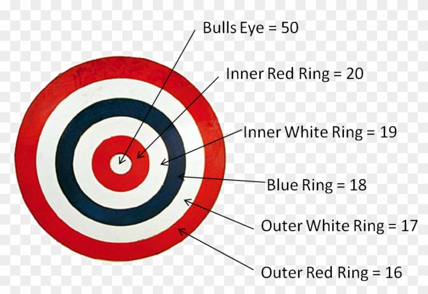 Piks Cricket Game - Dart Board Game Rules #571579