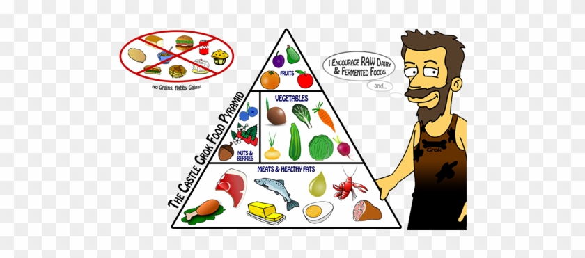 Paleo Food Pyramid1 - Food Pyramid Is Upside Down #572135