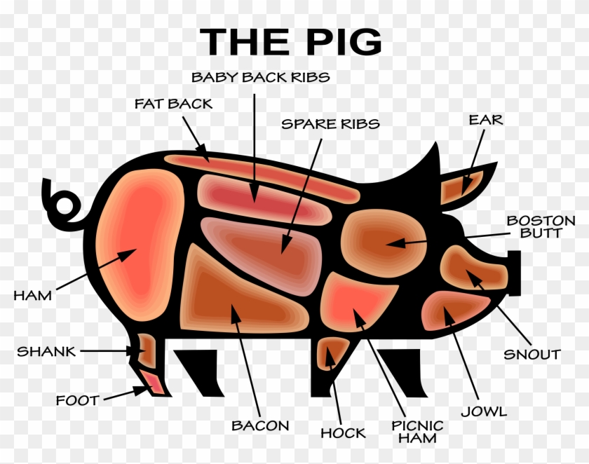 Big Image - Pig Butcher Cartoon Clipart #572574