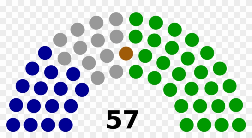 Senate Party Breakdown 2017 #577331