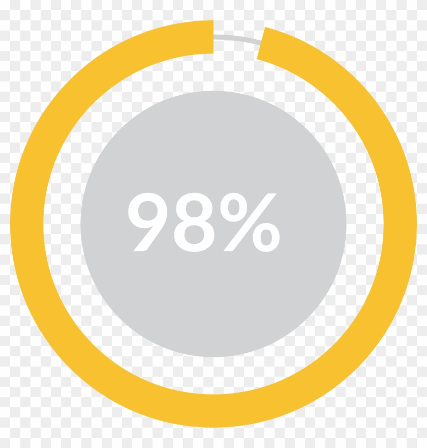 Metrics Worth - Circle #577963