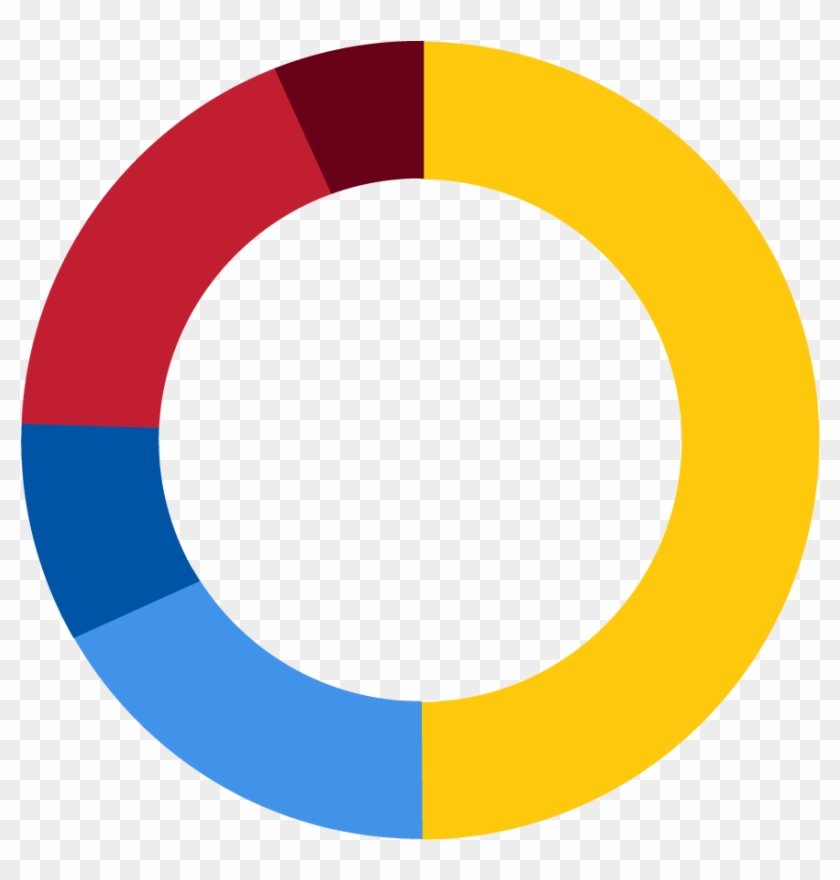 What Are The Most Important Open Source Skills According - Number 0 #577984