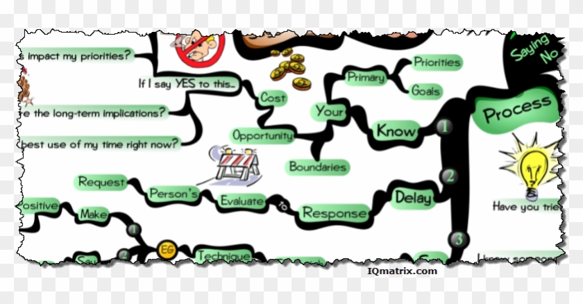 Saying No Five Step Process - Cartoon #579356