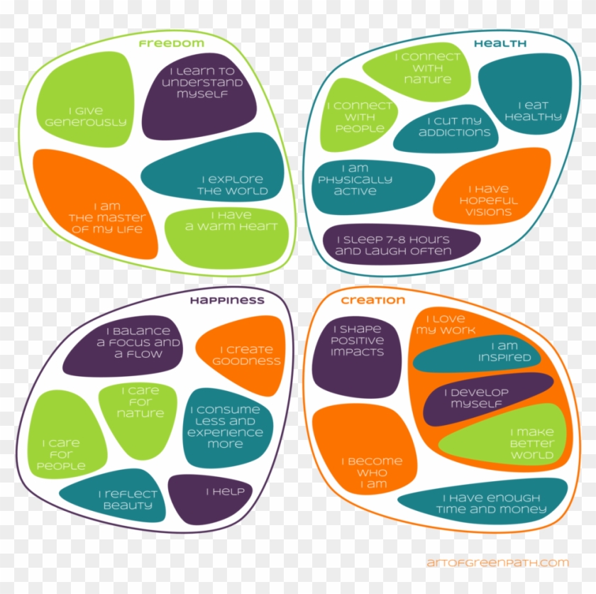 Choices - Diagram #582329