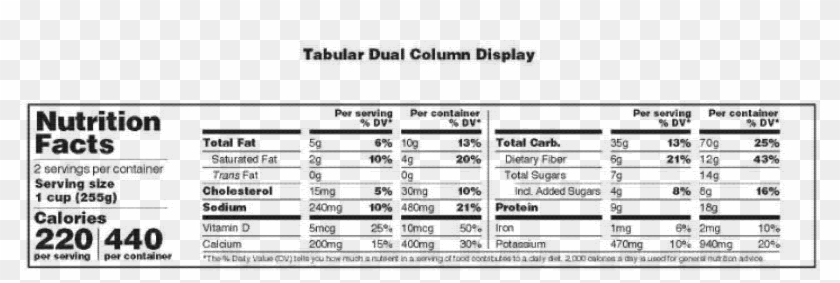 Federal Register Food Labeling Revision Of The Nutrition - Crunch Chocolate Bar Fun Size 1 Bag 11 Oz #582568