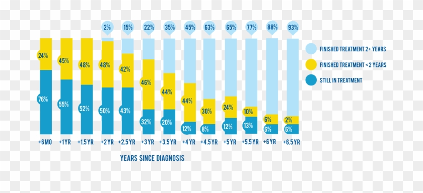 Survey Fact - Graphic Design #584499