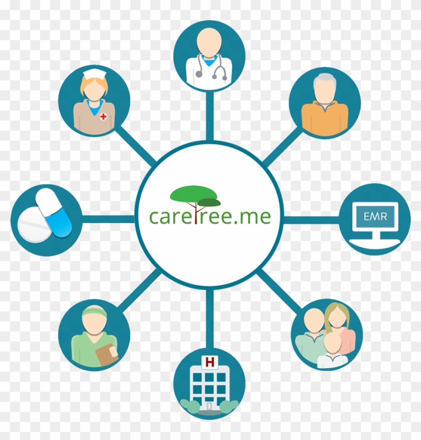 Caretree Care Management And Coordination Software - Home Care #584873