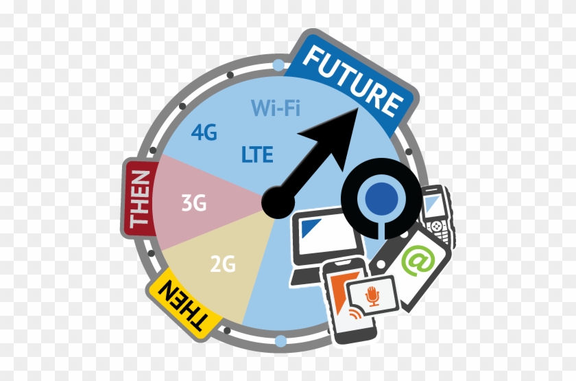 Carrier-integrated Ptt Built For The Future - Push-to-talk #587690