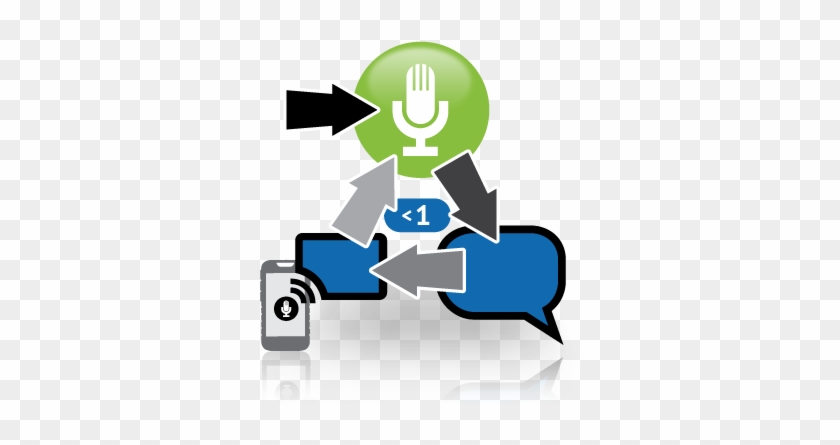 Every Time - Every Time #587926