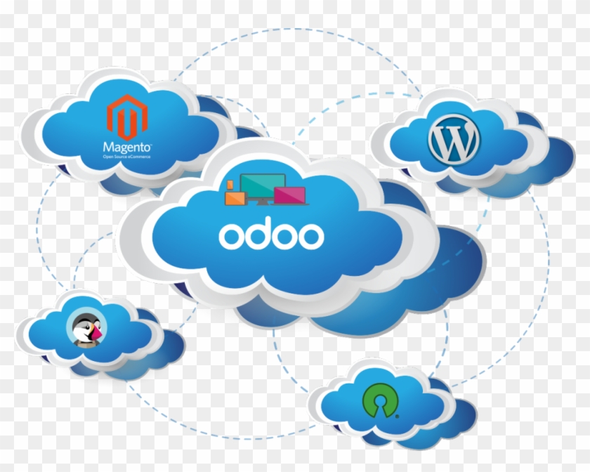 Its Fully Optimized, Boosted, Secured App Ready Cloud - Application Cloud Hosting #587997