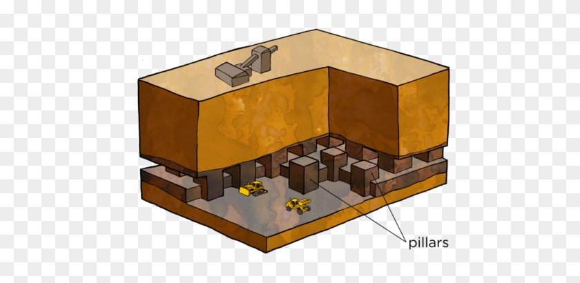 Room And Pillar Mining - Room And Pillar Mining #589020