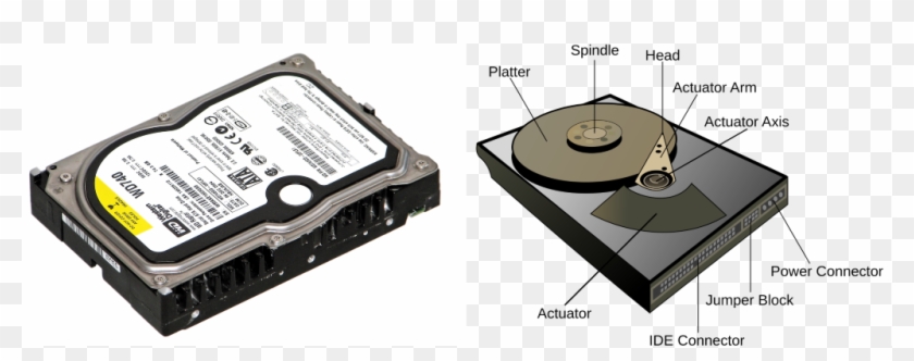 How It Works - Hard Disks #589091