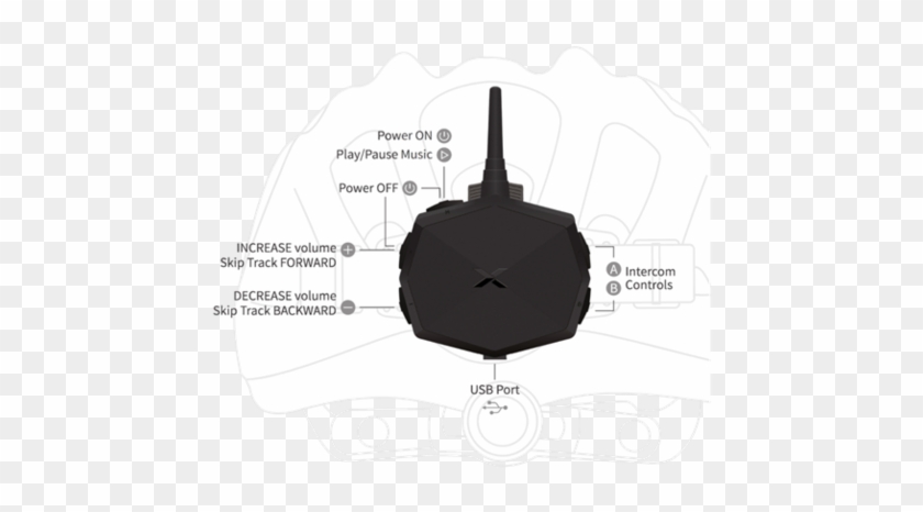 Outdoor Sports, Walkie Talkie & Wireless Intercom, - Diagram #590073