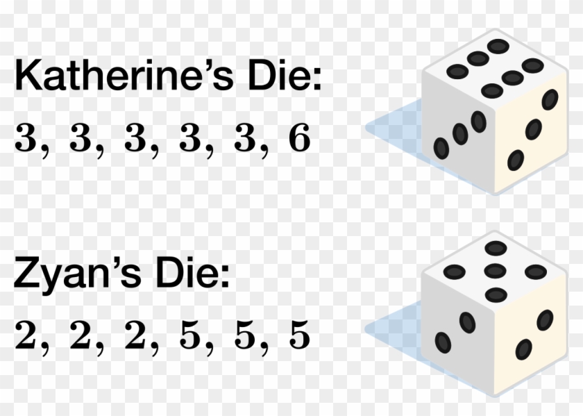 Gaming Strategies - Dice #590185