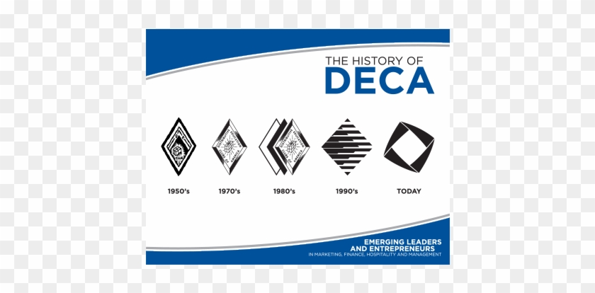 History Of Deca Poster - Deca Poster #591411