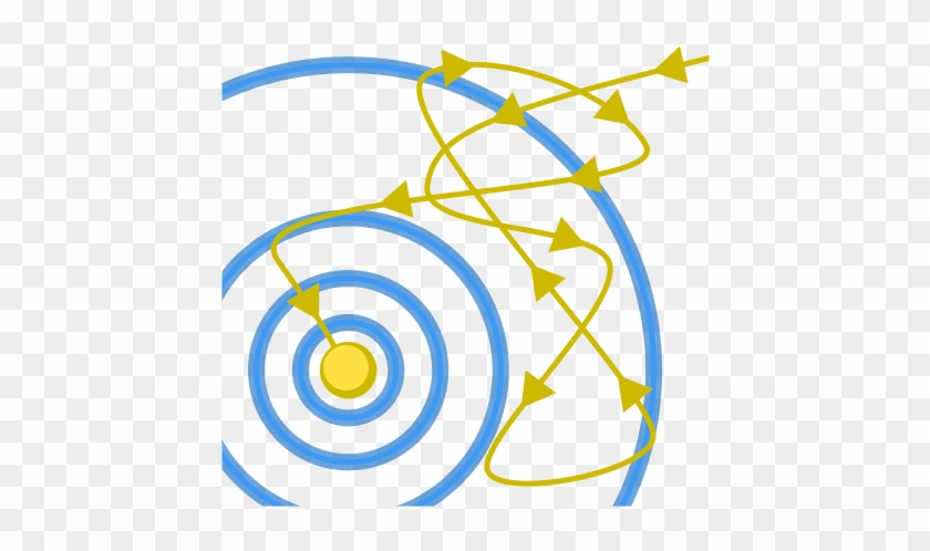 Newton's Laws - Classical Mechanics #592180