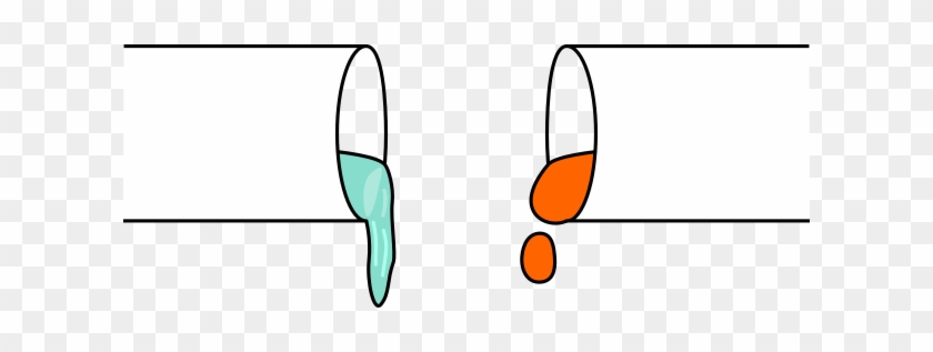 An Example Of The Flow Of A Viscous Fluid And A Less - Viscosity #592215