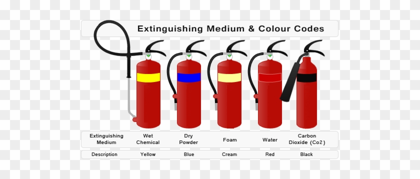 Dry Powder Tupe Fire Extinguisher Are Useful For Fire - Carbon Dioxide Fire Extinguisher Colour #593002