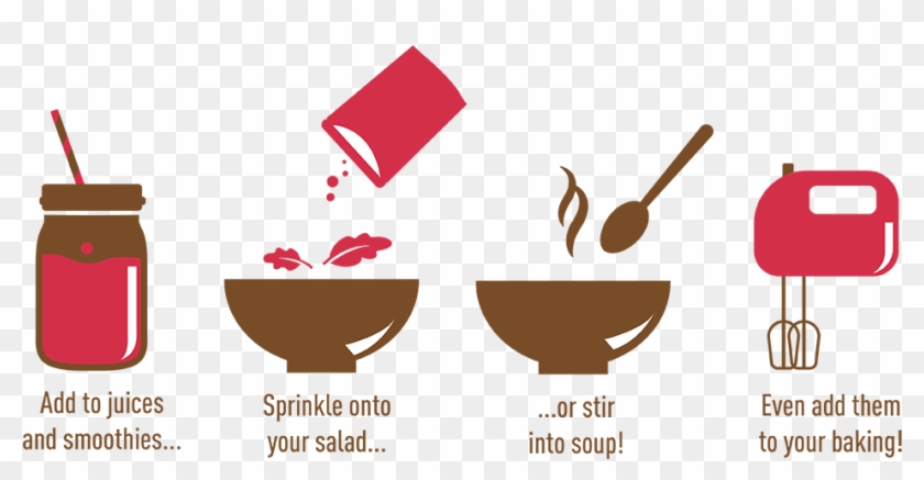 Chia Seeds Usage Instructions - Chia Seeds Usage Instructions #593381