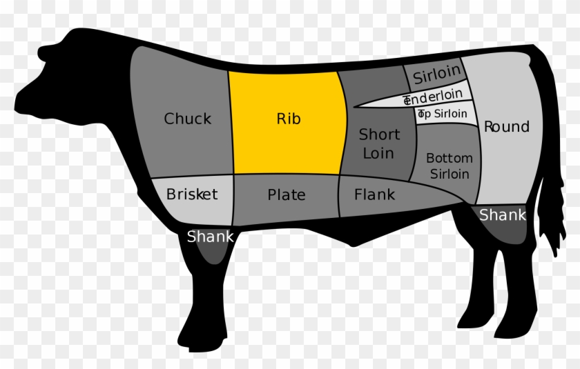 Spare Ribs, Which Come From The Front, Or Belly Side, - New York Strip Steak Cut #593666