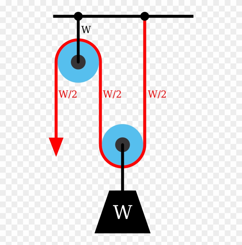 Compound Pulley #593869