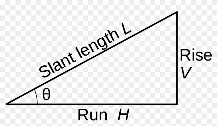 Mechanical Advantage Angle Formula #593912