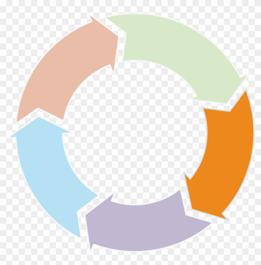 Our Selection Model Focuses On Identifying Potential - Memphis Teacher Residency #594192