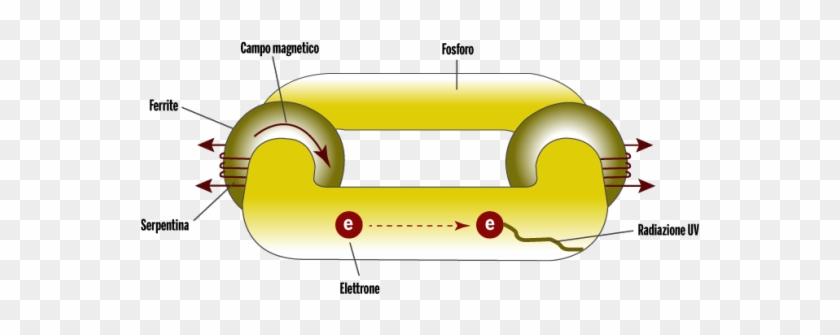 Principali Caratteristiche Delle Lampade Ad Induzione - Lampade A Induzione Magnetica #594970