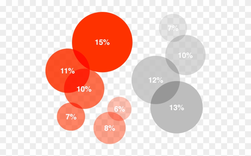 Brand Strategy Chart - Strategy #594999