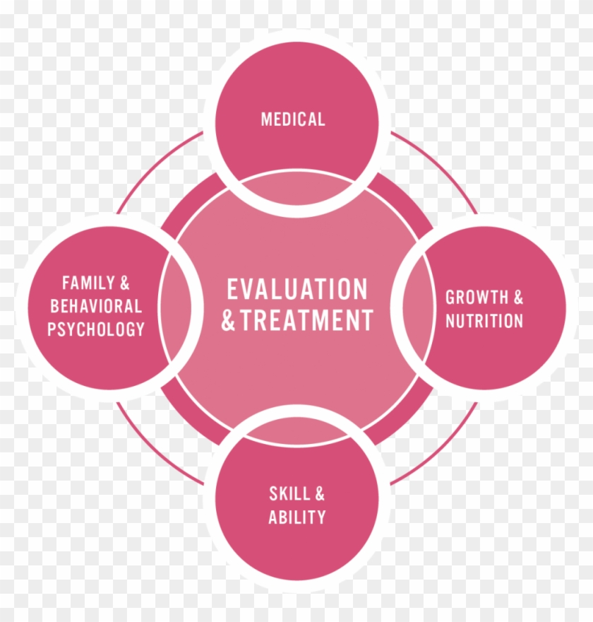 Feeding Matters Promotes Coordinated Care That Examines - Circle #595136