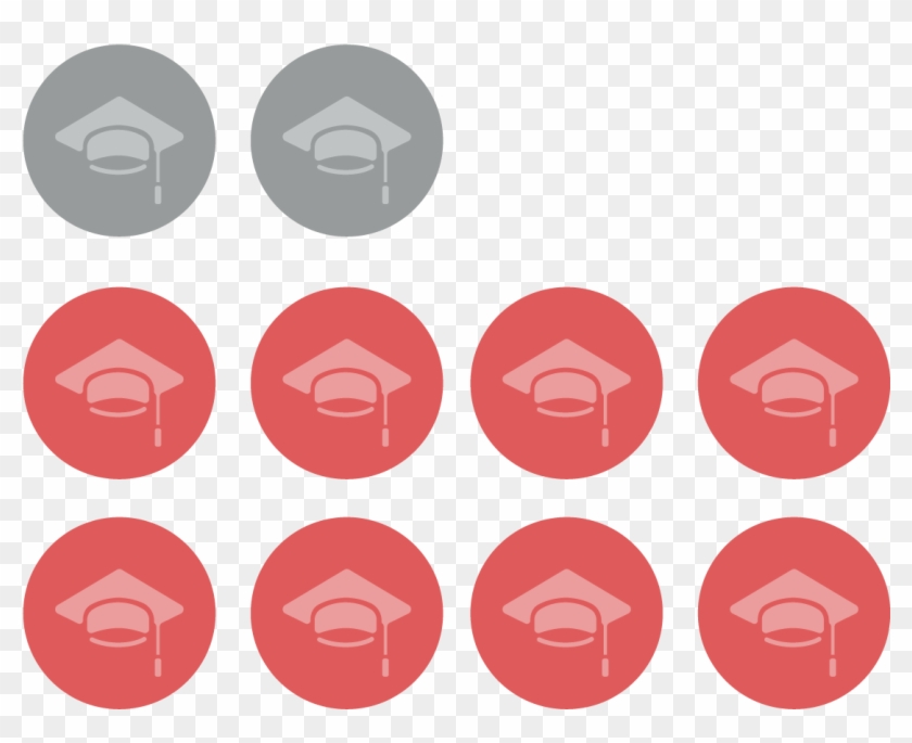 The Brain Drain 8 Out Of 10 Leaders Who Come To The - The Brain Drain 8 Out Of 10 Leaders Who Come To The #595144