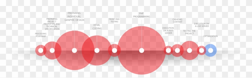 Web Development Process - Circle #595153