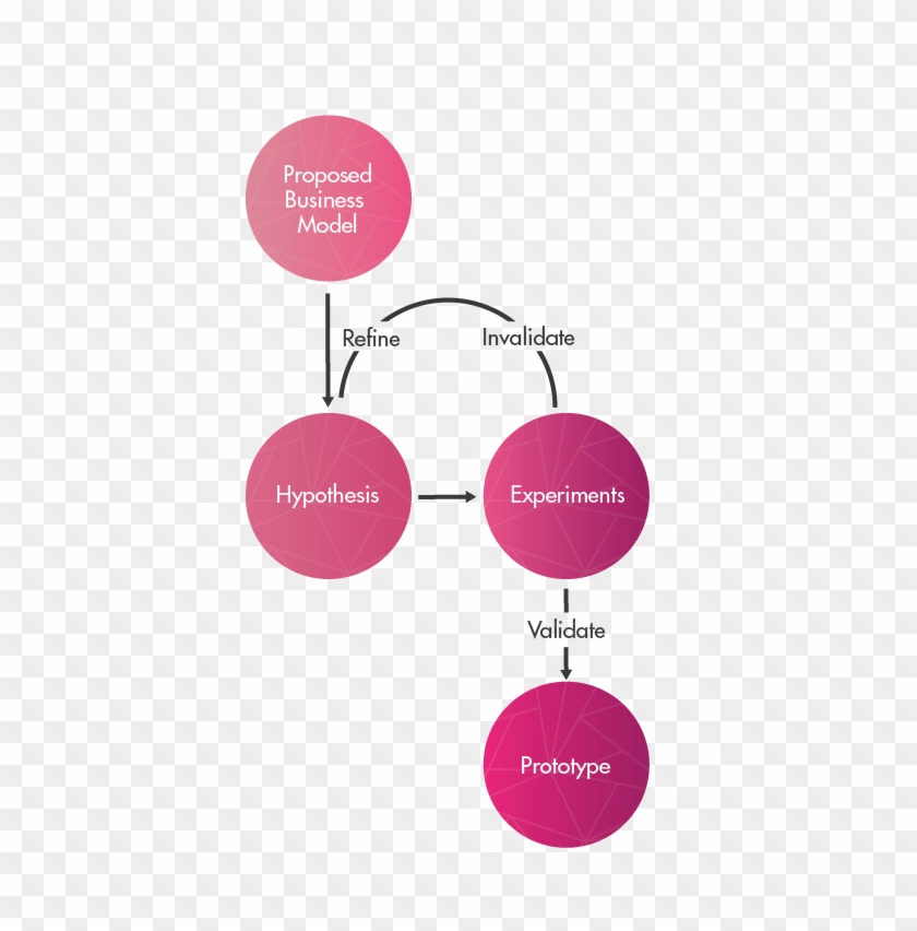 Venture Strategy - Diagram #595175